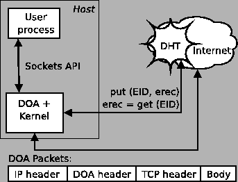 \begin{figure}\epsfig{file=figs/design.eps,width=3in}\end{figure}