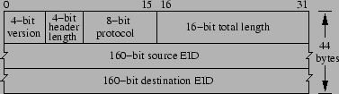 \begin{figure}\begin{center}
\epsfig{file=figs/packet.eps,width=3.3in}\end{center}\end{figure}