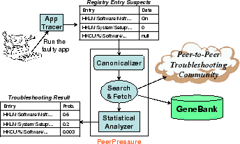 \begin{figure}
\centering
\epsfig{figure=figs/wordpp.eps, width=3in}
\end{figure}