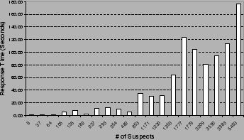 \begin{figure}
\epsfig{figure=figs/wordres.eps, width=3in}
\end{figure}