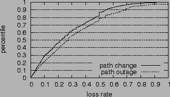 \resizebox{3.2in}{1.8in}{\includegraphics{figs/fwd_loss.eps}}