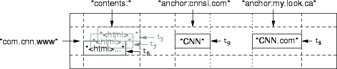 picture of bigtable model