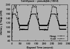 \includegraphics[width=2.1in]{graphs/FastAdaptiveSemiSpace.pseudojbb.heap.eps}