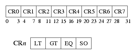 \begin{figure}
\centerline{\epsfig{figure=ppc_cond_codes.eps, width=0.8\columnwidth}}
\end{figure}