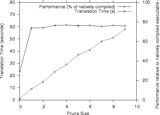 \begin{figure}
\centerline{\epsfig{figure=prune_sensitivity.eps, width=\columnwidth}}
\end{figure}