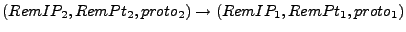 $ (RemIP_2,RemPt_2,proto_2) \rightarrow (RemIP_1,RemPt_1,proto_1)$