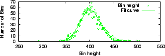 \includegraphics[width=3in]{figs/bin.eps}