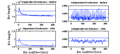 \begin{figure}\begin{center}
\epsfig{file=figs/fft_effect.eps, scale=0.42}
\end{center}\end{figure}