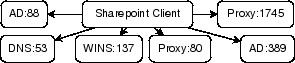 \includegraphics[width=6.5cm]{figs/dep-mswfe.eps}