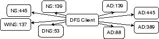 \includegraphics[width=7cm]{figs/dep-file.eps}