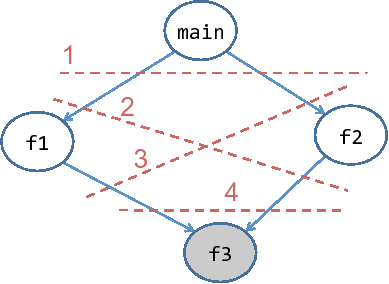 \includegraphics[width=.7\columnwidth, clip]{cut}