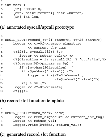 \begin{figure}
{
\begin{Verbatim}
int recv (
[in] SOCKET s,
[out, bsiz...
...
END_SLOT\end{Verbatim}
(c) generated record slot function
}
\end{figure}