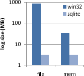 \includegraphics[height=95pt]{sql-log}