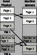 \includegraphics[height=1.6in]{figures/de-sharing}