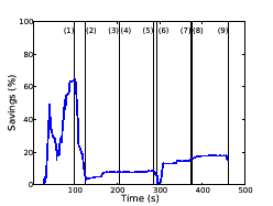 \includegraphics[width=2.15in]{figures/dewg-de_mode-P-random.eps}
