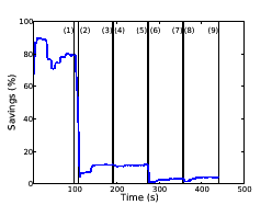 \includegraphics[width=2.15in]{figures/dewg-de_mode-C-similar95.eps}