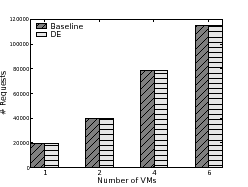 \includegraphics[width=2.15in]{figures/rubis-2007-11-20-sysnet129-x3-clients100-lru100-timer20-de_mode-requests}