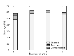 \includegraphics[width=2.15in]{figures/rubis-2007-11-20-sysnet129-x3-clients100-lru100-timer20-de_mode-savings}