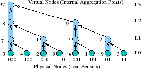 \begin{figure}\begin{center}
\epsfig{figure=figures/DHTEx111.eps,width=2.5in}\end{center}\vspace{-.04in}
\end{figure}