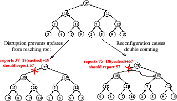\begin{figure}\centerline{\epsfig{figure=figures/hier-ambiguity.eps,width=3.0in}}
\end{figure}