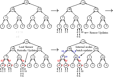 \begin{figure}\begin{center}
\begin{tabular}{cccc}
\epsfig{figure=figures/figure...
...figures/figure4d.eps,width=1.45in} & \\
\end{tabular}\end{center}
\end{figure}