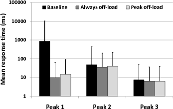 \includegraphics[height=\figurewidth,angle=-90]{figs/exchange_rd_mean-fixed}