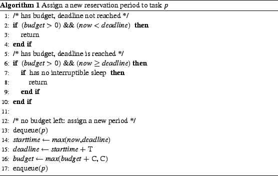 \begin{algorithm}
% latex2html id marker 483
\begin{algorithmic}[1]
\STATE /*...
...thmic}
\caption{Assign a new reservation period to task $p$}
\end{algorithm}