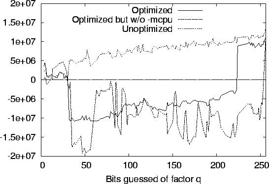 \resizebox{\columnwidth}{!}{\includegraphics{graphs/compile-exp.eps}}