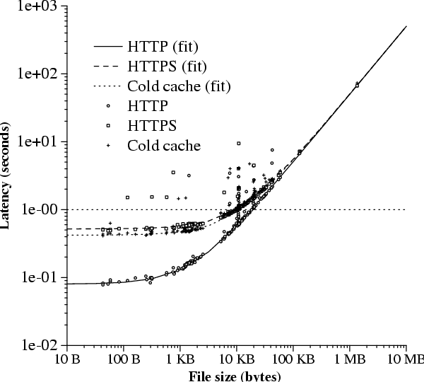 latency-vs-filesize.png