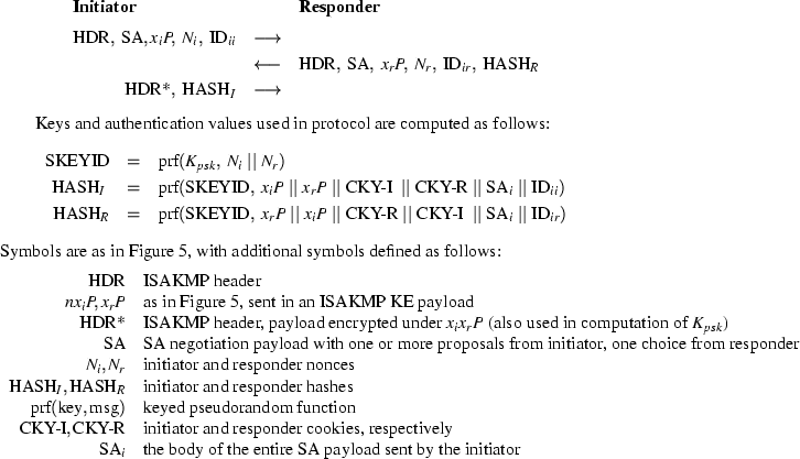 \begin{figure*}
% latex2html id marker 1040
\begin{displaymath}
\begin{array}{lc...
...f the entire SA payload sent by the
initiator} \\
\end{array} \)\end{figure*}