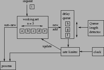 \includegraphics[scale=0.65]{figures/new-schematic.eps}