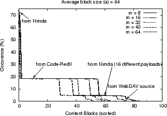 \includegraphics[width=3in,clip]{fig1/histo-avg64.eps}