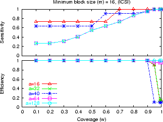 \includegraphics[width=3in,clip]{fig1/m-16.eps}