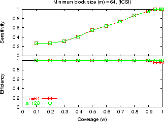 \includegraphics[width=3in,clip]{fig1/m-64.eps}