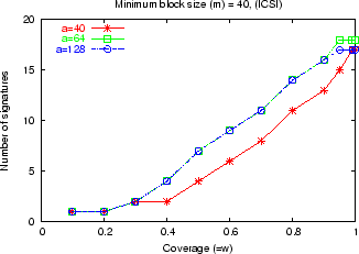 \includegraphics[width=3in,clip]{fig1/w-k40.eps}