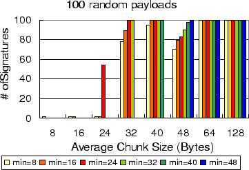 \includegraphics[width=3.2in,clip]{fig3/Random.eps}