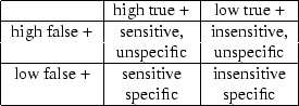 \begin{figure}\begin{center}
\begin{tabular}{\vert c\vert c\vert c\vert} \hline
...
...itive\\
& specific & specific  \hline
\end{tabular}\end{center}
\end{figure}