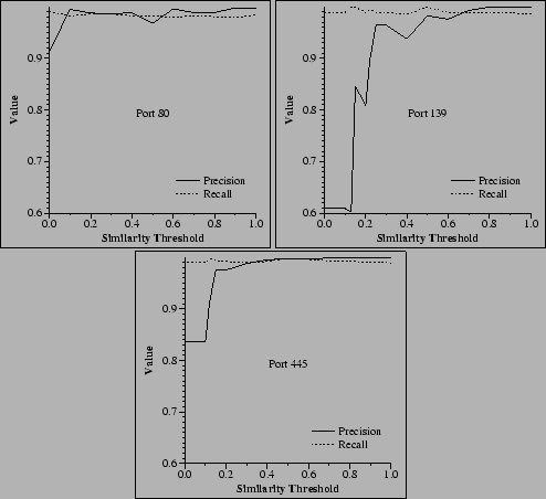 \begin{figure*}\centering {
\framebox{
\epsfig{file=figs/p80_wpwr.eps, width=2...
...n}}
\framebox{
\epsfig{file=figs/p445_wpwr.eps, width=2in}}
}
\end{figure*}