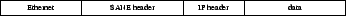\begin{figure}\begin{bytefield}{20}
\bitbox{8}{\tiny {Ethernet}} &
\bitbox{10}{\...
...x{6}{\tiny {IP header}} &
\bitbox{10}{\tiny {data}}
\end{bytefield}
\end{figure}