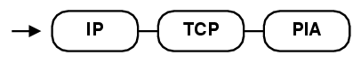 analyzer tree with PIA