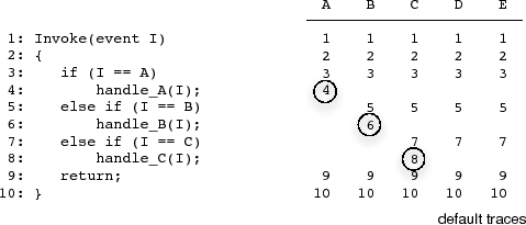 \scalebox{0.7}{\includegraphics{traces}}