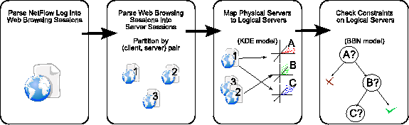 \includegraphics[width=5in]{overview}