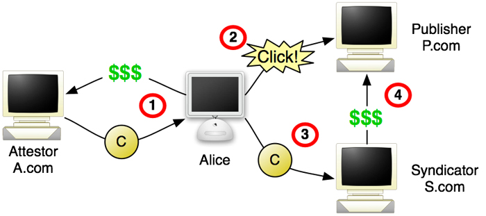Image diagram