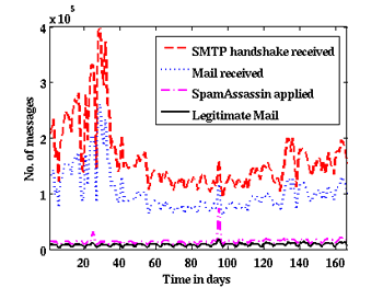 \includegraphics[height=50mm]{Figures/may15/gnuplot_fpdata_camera3_fontsize18.eps}