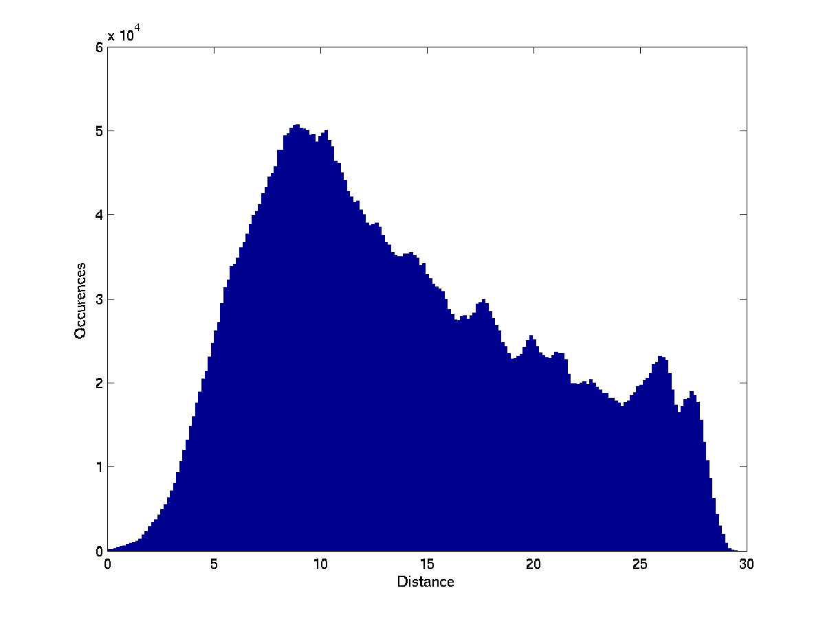 Image hist_pdist_linear_corr.png