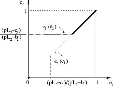 \includegraphics[width=0.7\columnwidth]{figs/reaction-asym-weakest-link}