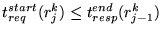 $t_{req}^{start}(r_{j}^{k}) \le
t_{resp}^{end}(r_{j-1}^{k})$