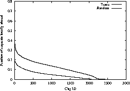 \begin{figure}

\centerline{\psfig{figure=figures/notify-spatial-new2.ps,width=1.6in,angle=-90}}

\end{figure}