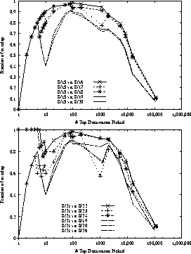 \begin{figure}
\centerline{\psfig{figure=figures/temporal-rank-new-Aug15-tgif.p...
...g{figure=figures/temporal-rank-new-Aug21-tgif.ps,width=2.4in}}
\end{figure}