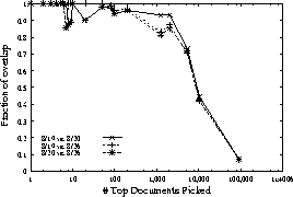 \begin{figure}
\centerline{\psfig{figure=figures/temporal-rank-new-weekend-tgif.ps,width=2.4in}}
\end{figure}